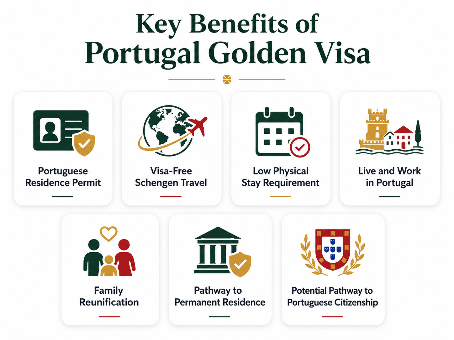 Key Benefits of Portugal Golden Visa