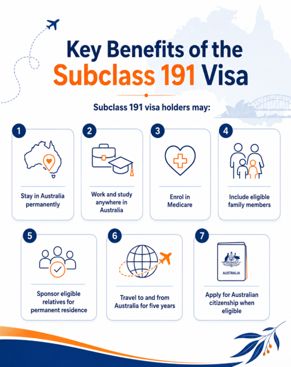 Key benefits of the Subclass 191