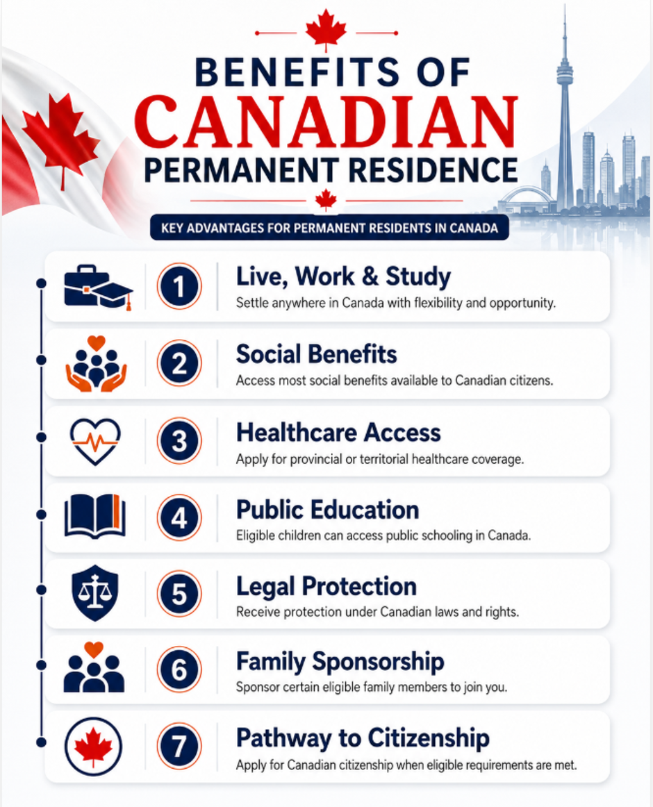 Benefits of Canadian Permanent Residence