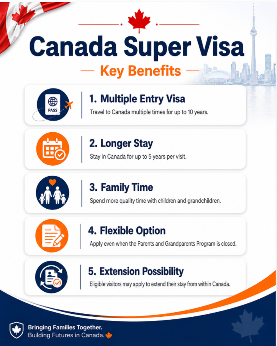 Canada Super Visa key Benefits