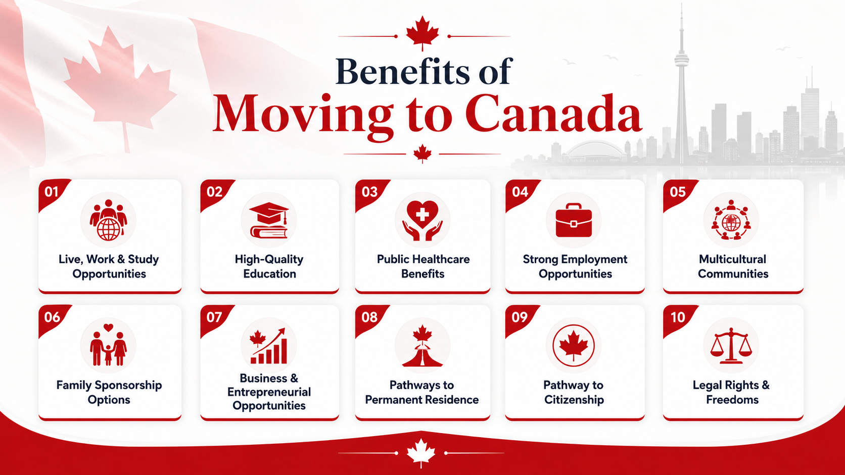 Benefits of moving Canada