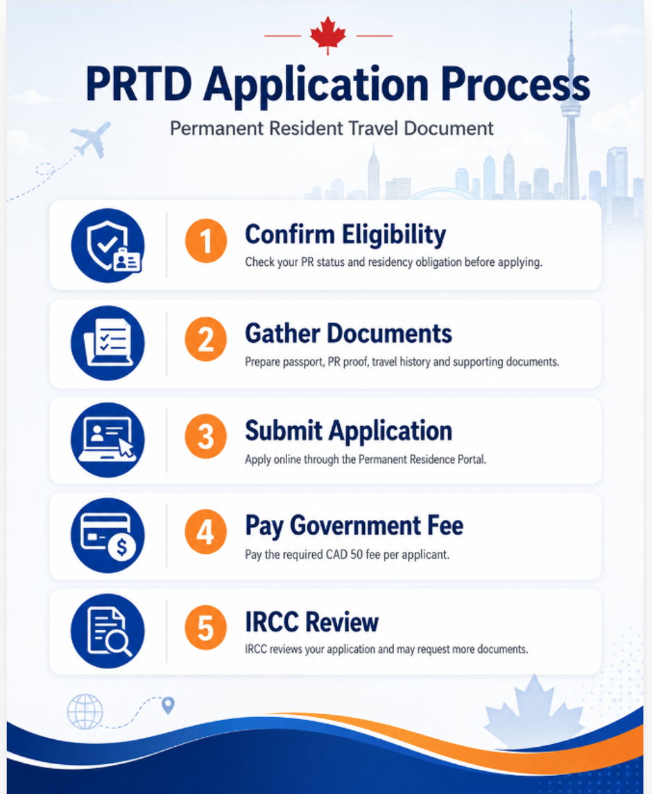 PRTD Application Process