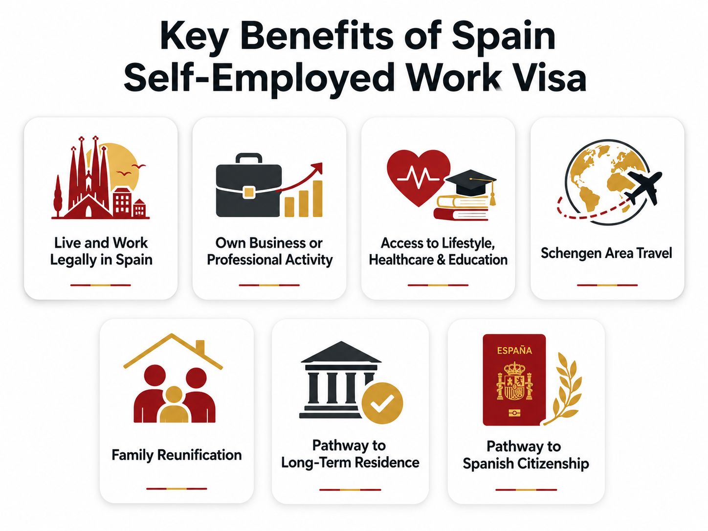 Key Benefits of Spain Self Employed Work Visa
