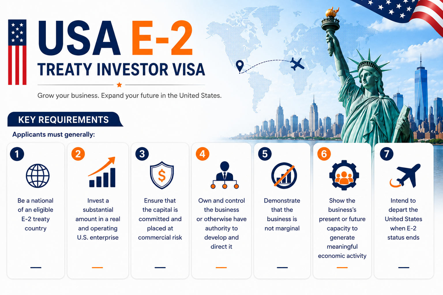 USA-E2 Investor Visa Image