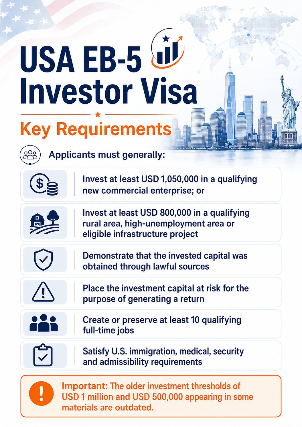 USA Investor Visa Requirements
